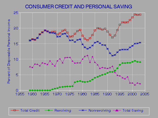 Annual Credit Report Is It Safe